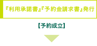 『利用承諾書』『予約金請求書』発行　【予約成立】