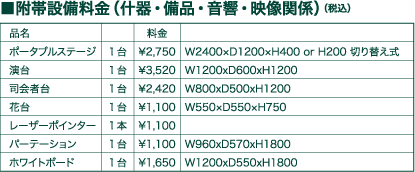 附帯設備料金（什器・備品・音響・映像関係）（税込）